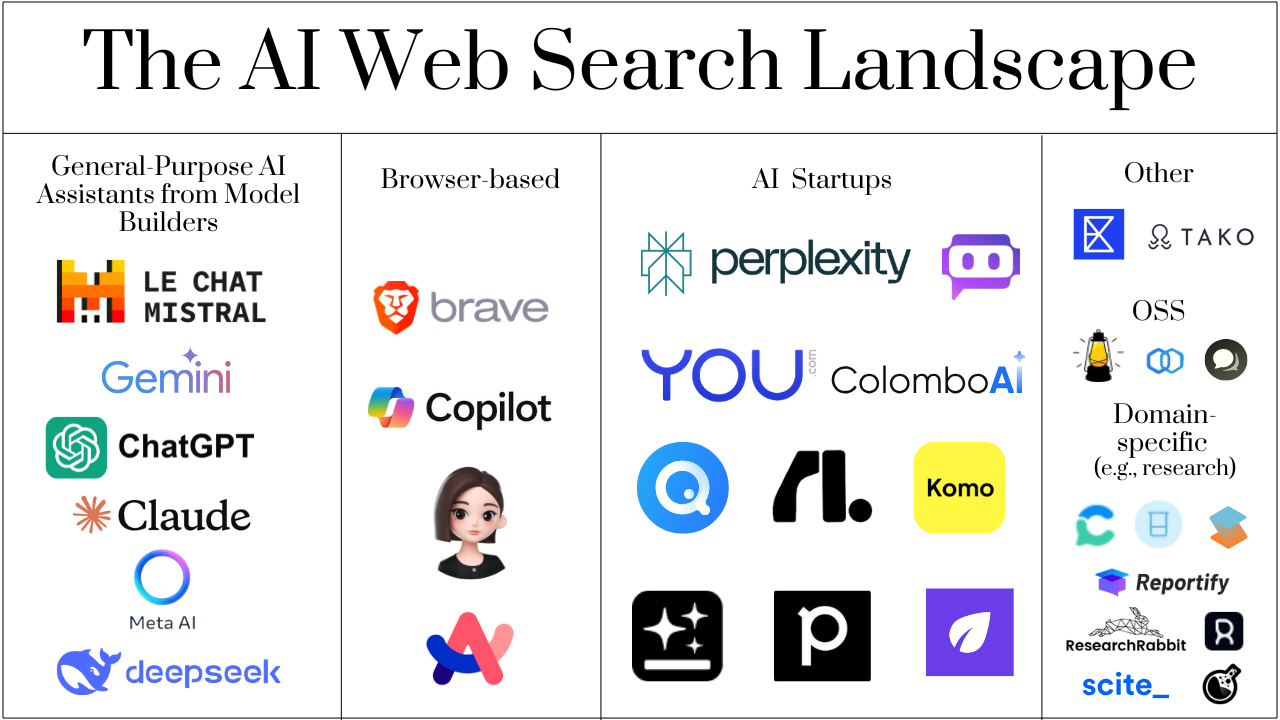 How AI Is Transforming Search Engines and SEO in 2025