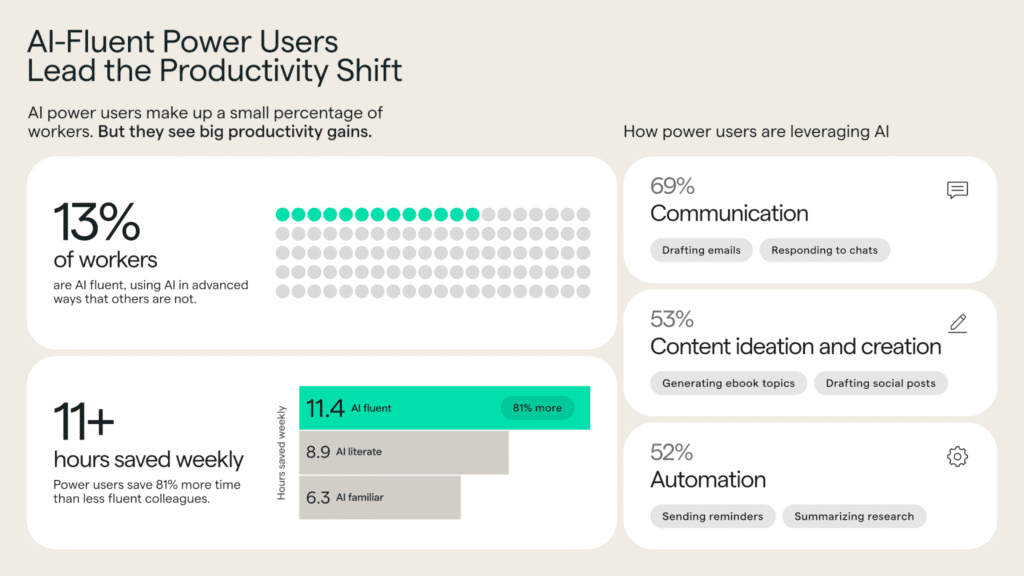 AI Power User Infographic