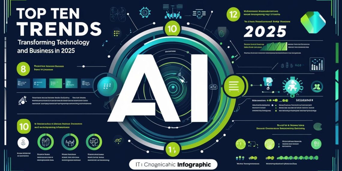 Top AI Trends Transforming Tech and Business in 2025 (And What’s Coming Next)