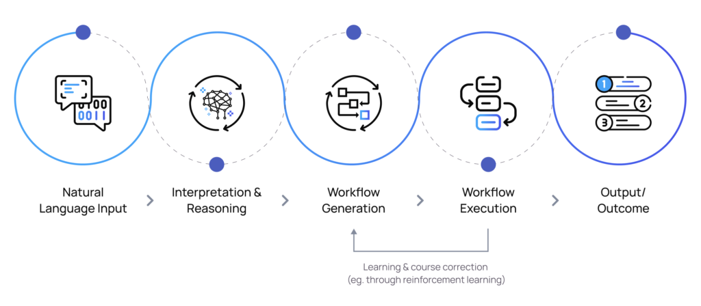 components of agent