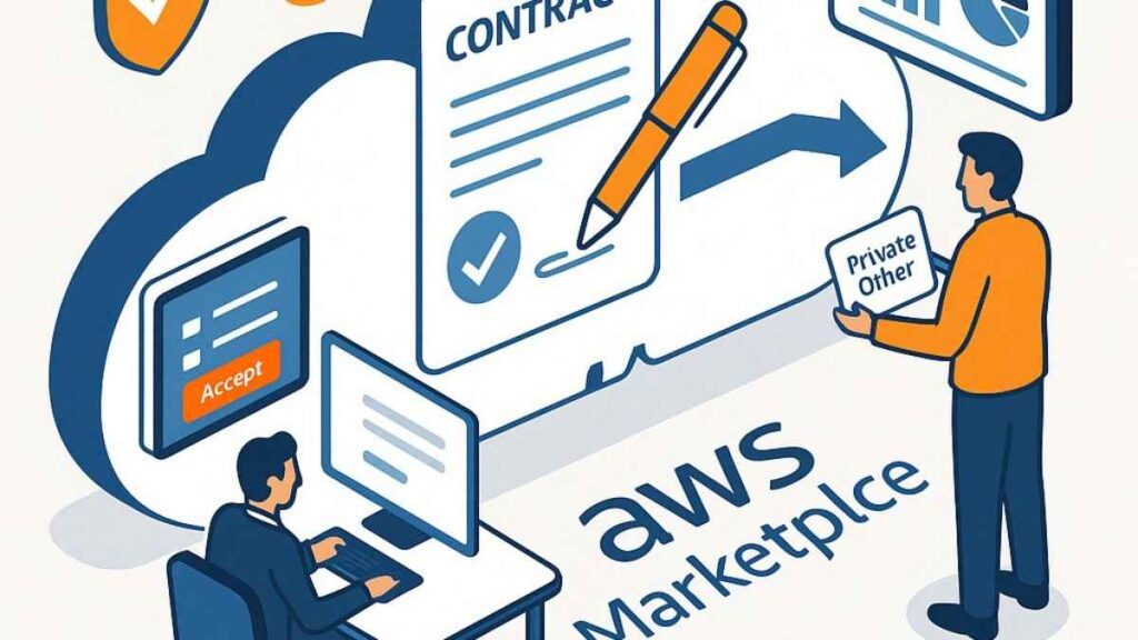 Federal agencies adopt direct procurement with AWS to cut costs and boost innovation.
