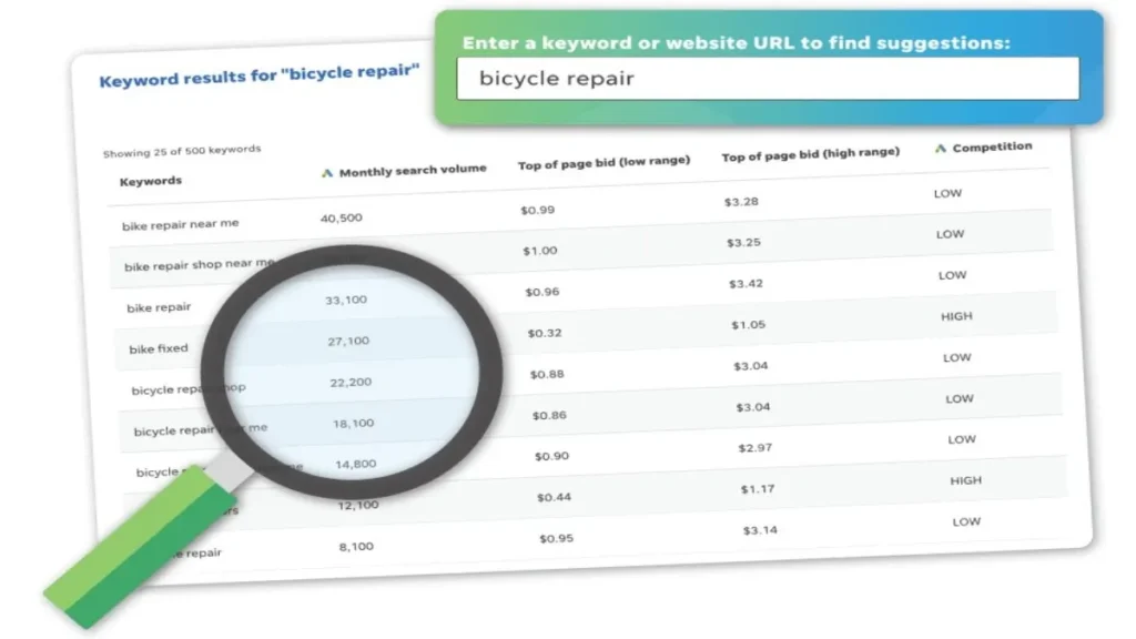 Comparative AI benchmarking chart showing keyword research performance across ChatGPT, Deep Seek, and Grok.